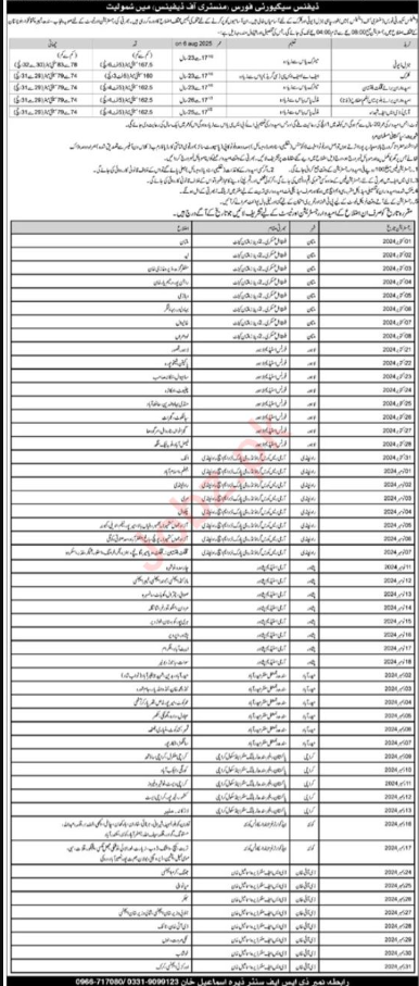 Ministry Of Defence Dera Ismail Khan Jobs 2024