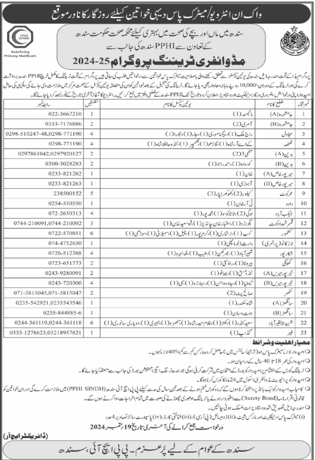 PPHI Sindh Karachi Apply Jobs 2024