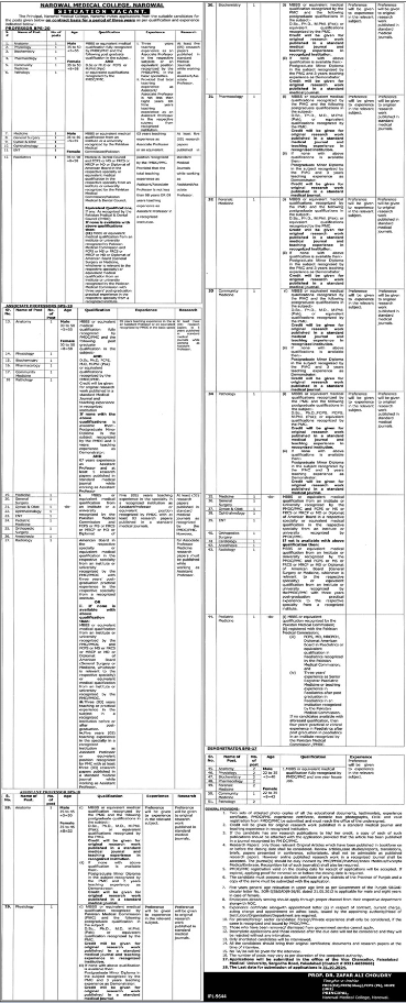 Narowal Medical College NMC Jobs 2024